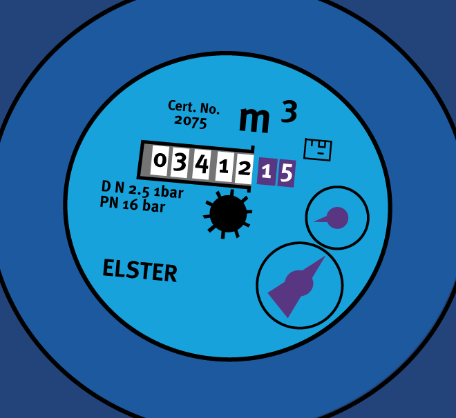 Finding and reading your meter