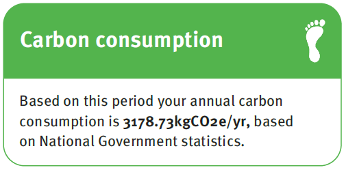 Your water-related carbon consumption image