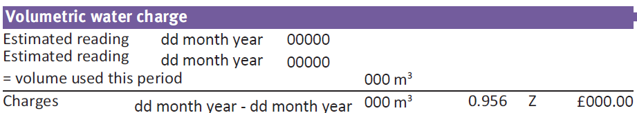 Volumetric water charges image