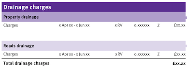 Drainage charges image