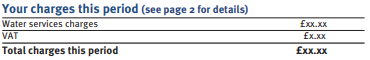 Your charges this period image