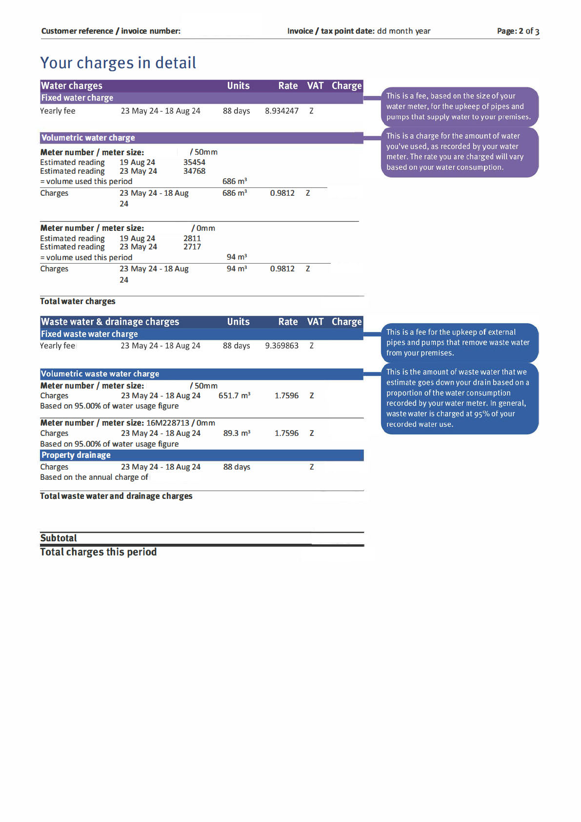 Scotland measured bill