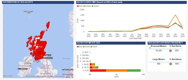 Intelligent Water Management report out